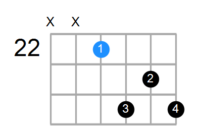 C7 Chord